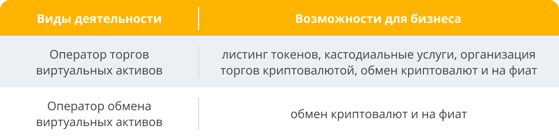 Закон, Бизнес