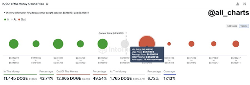 Dogecoin пророчат рост до $0,322 при одном условии