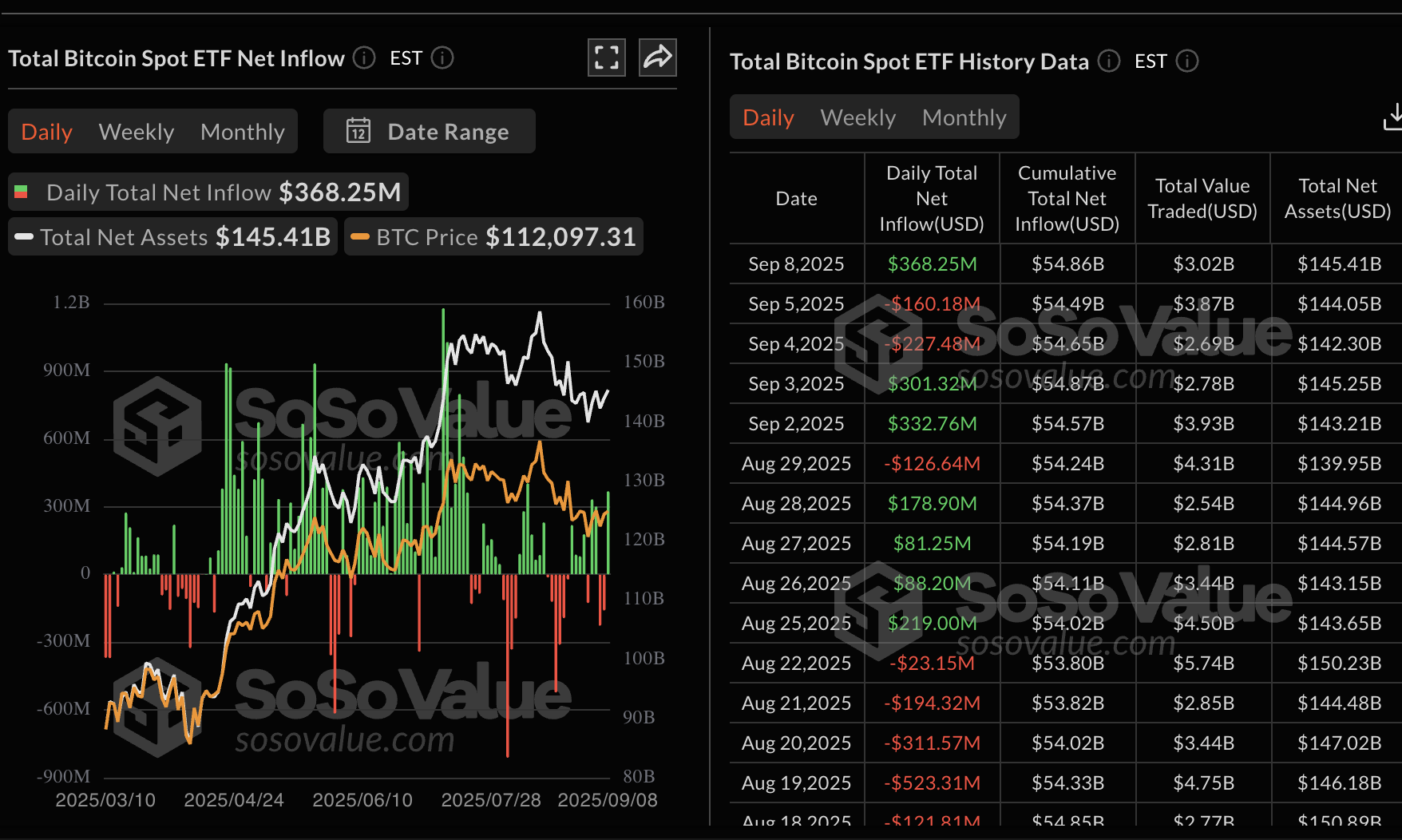 Cripto Hoy: Bitcoin busca una ruptura en 120.000$, Ethereum en 5.000$, y  XRP apunta a un máximo histórico