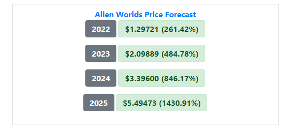 Tlm price prediction 2021 - 2025 https://coinarbitragebot.com/price-prediction/alien-worlds.html