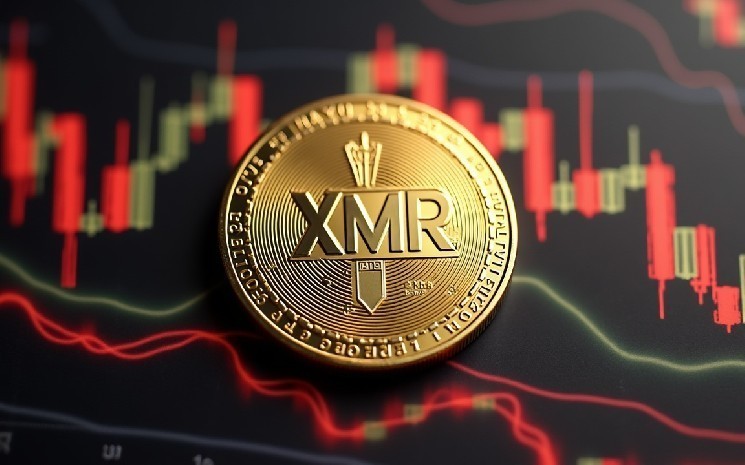 Monero (XMR) подскочил до 5-месячного максимума, поскольку монеты конфиденциальности привели к неожиданному ралли рынка