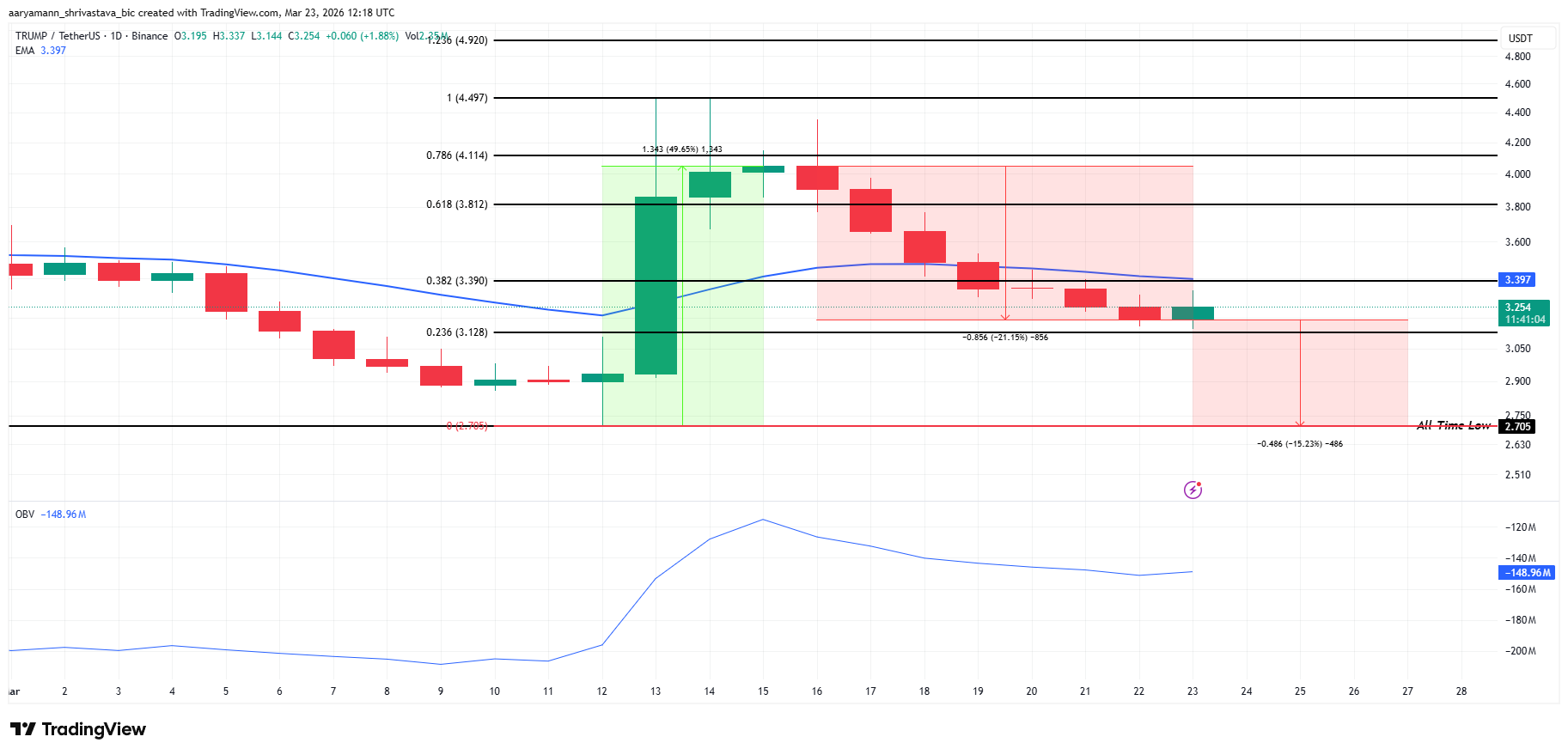 Анализ цены <span class=