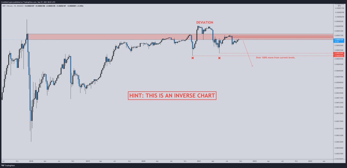 Ares trade. Трейдер спит.