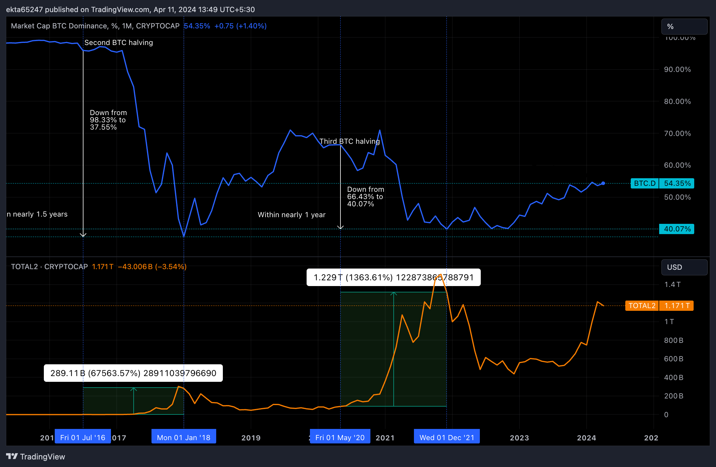 Market Cap