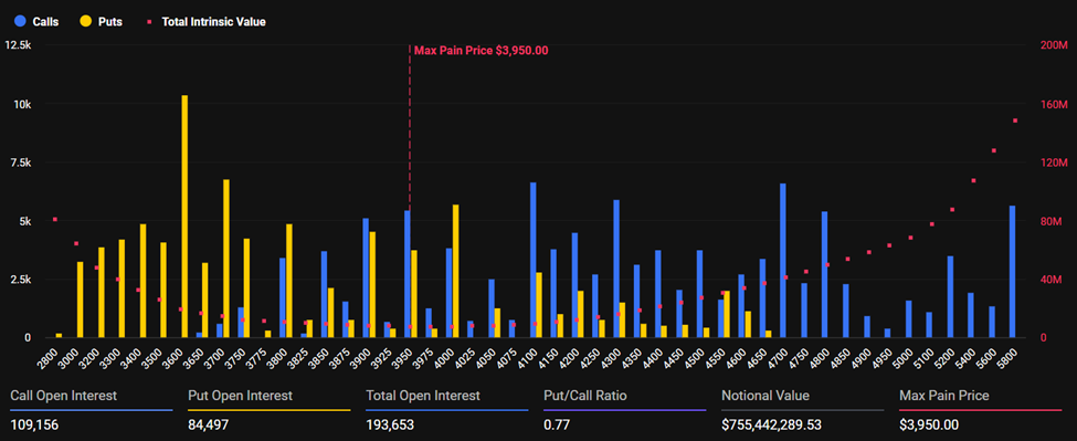 Ethereum Expiring Options