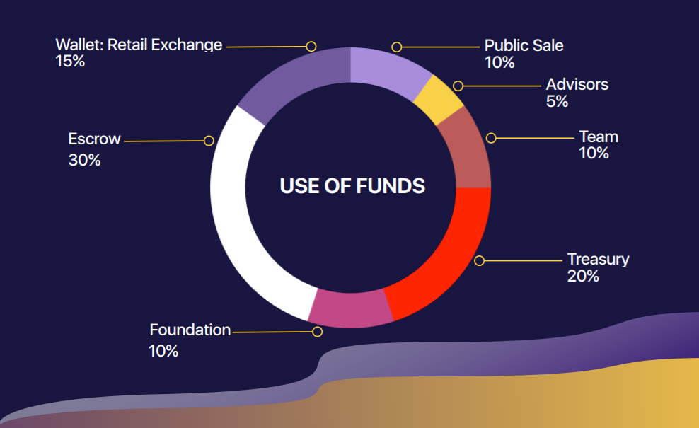 Кого можно представить в white paper проекта