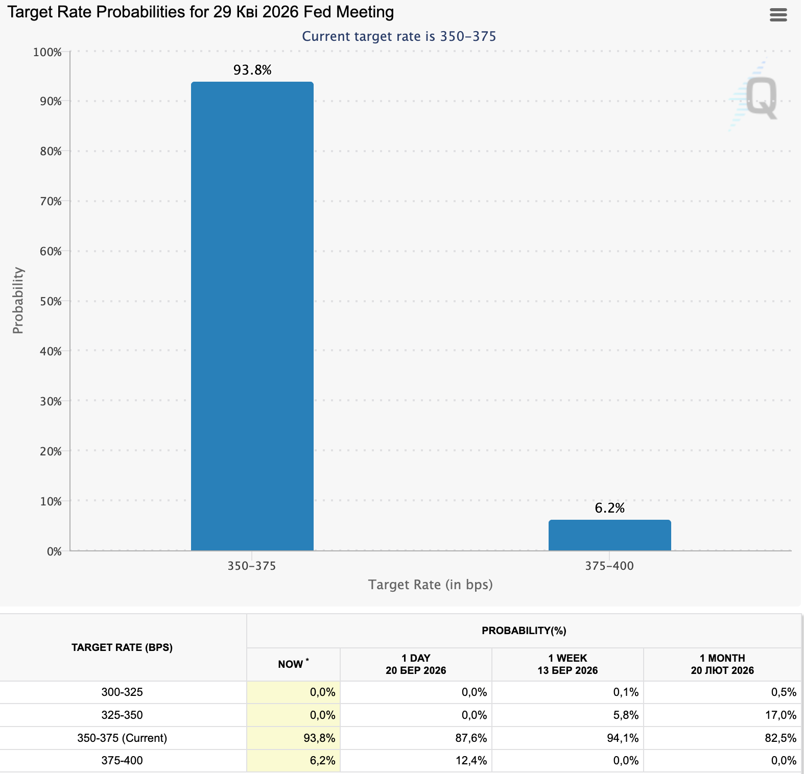 Цена Биткоина, Рынки, Анализ цен, Анализ рынков