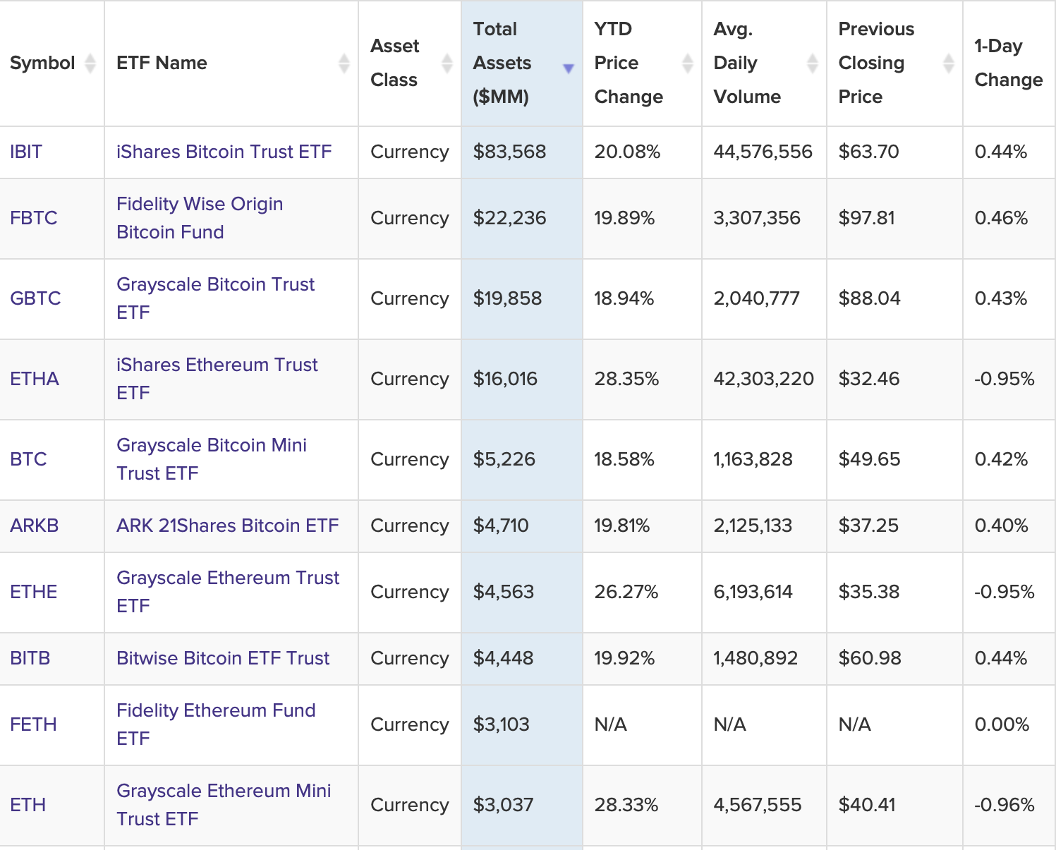 Dogecoin, Grayscale, Hedera