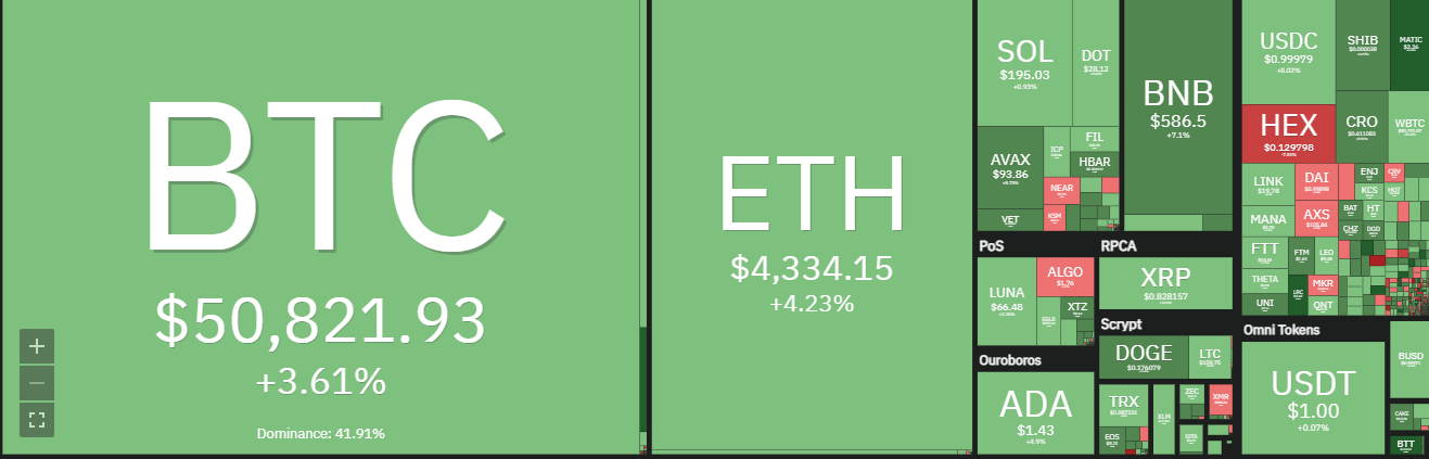 Chainlink Price Analysis: LINK stuck in tight range at $20, downside could follow 1