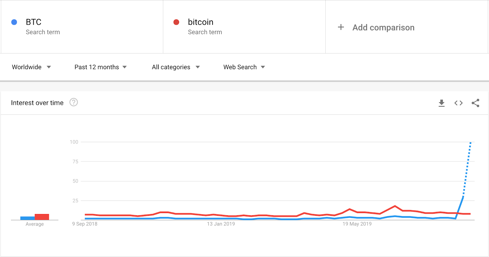 Поиск btc