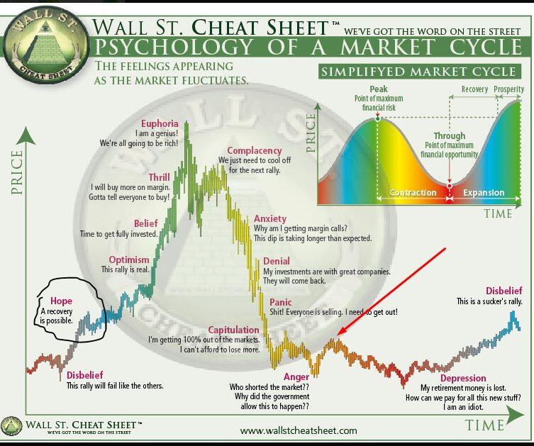 Wall Street cheat sheet