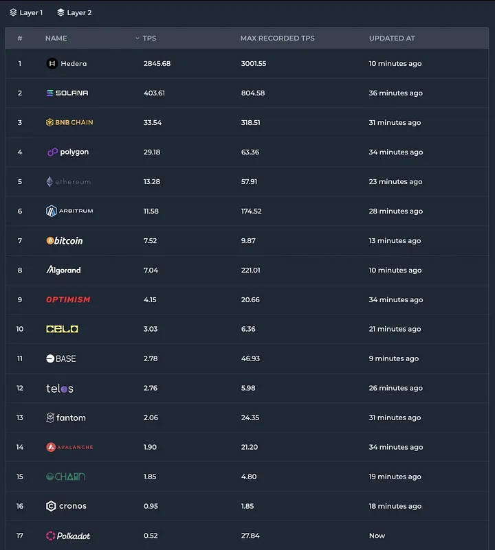 Hashgraph может делать все, что может блокчейн, только лучше