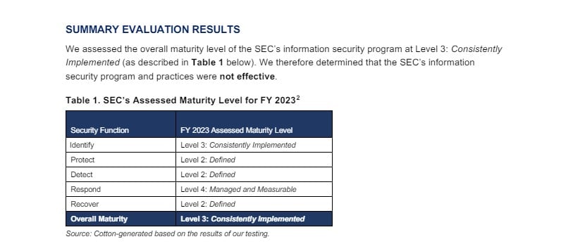 SEC cybersecurity evaluation