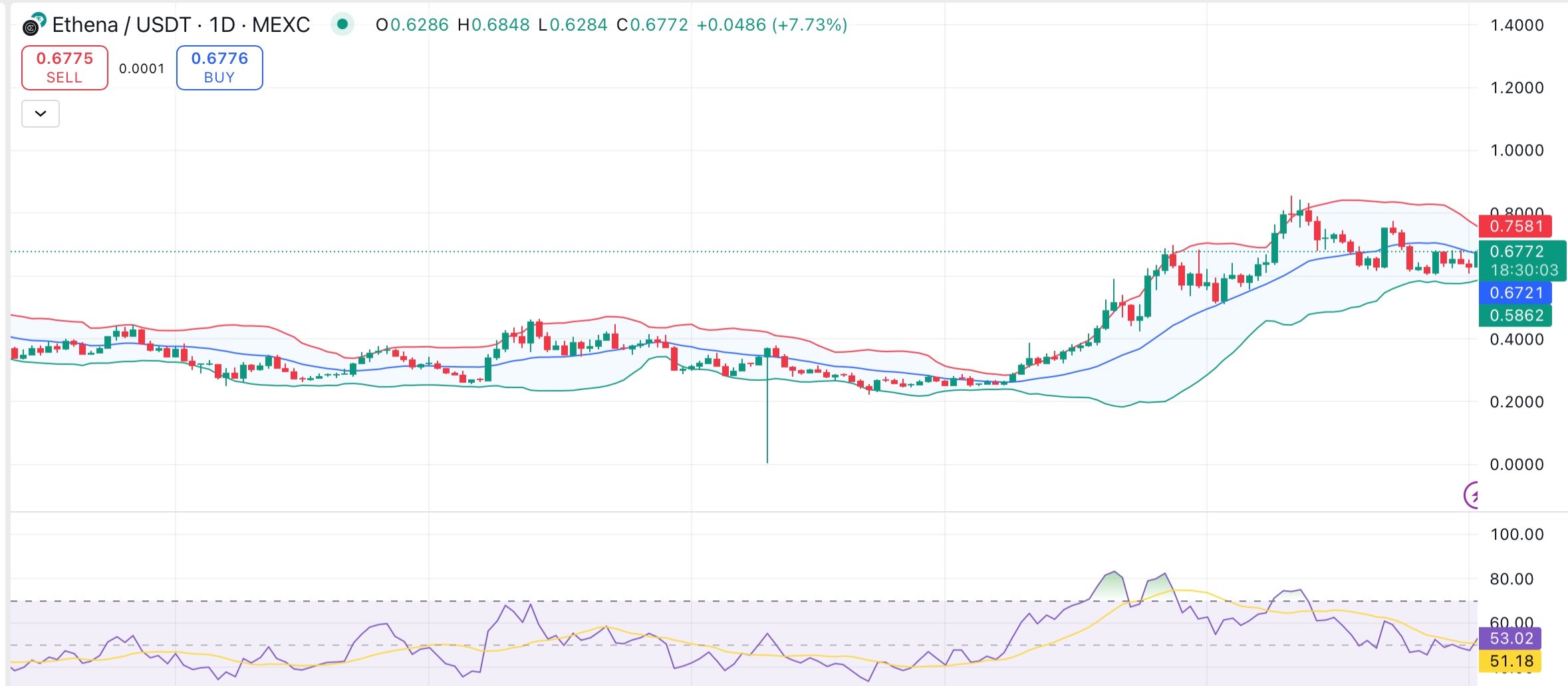 Ethena price steadies near $0.67 but $25M ENA token unlock could shake fragile rebound - 1