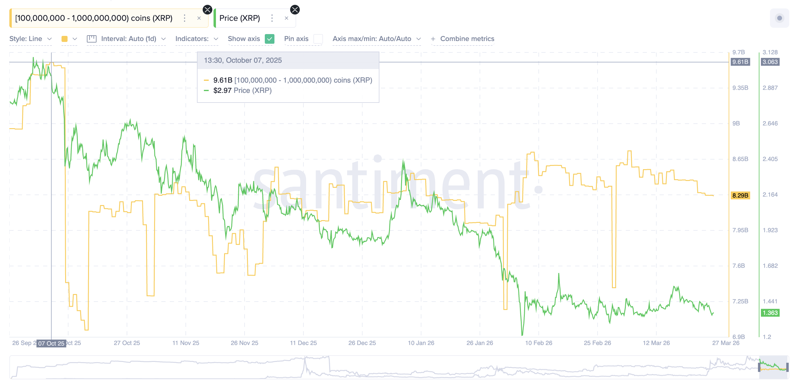 Whale Supply 100M-1B Cohort