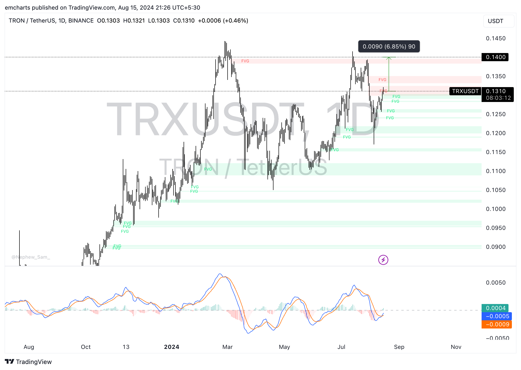 TRX