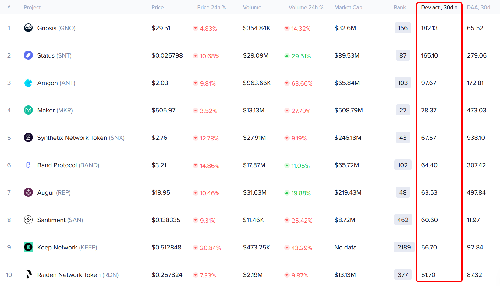 defi chart