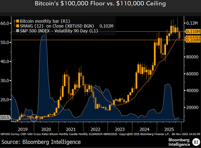 Bitcoin 1M Chart Bloomberg Intelligence