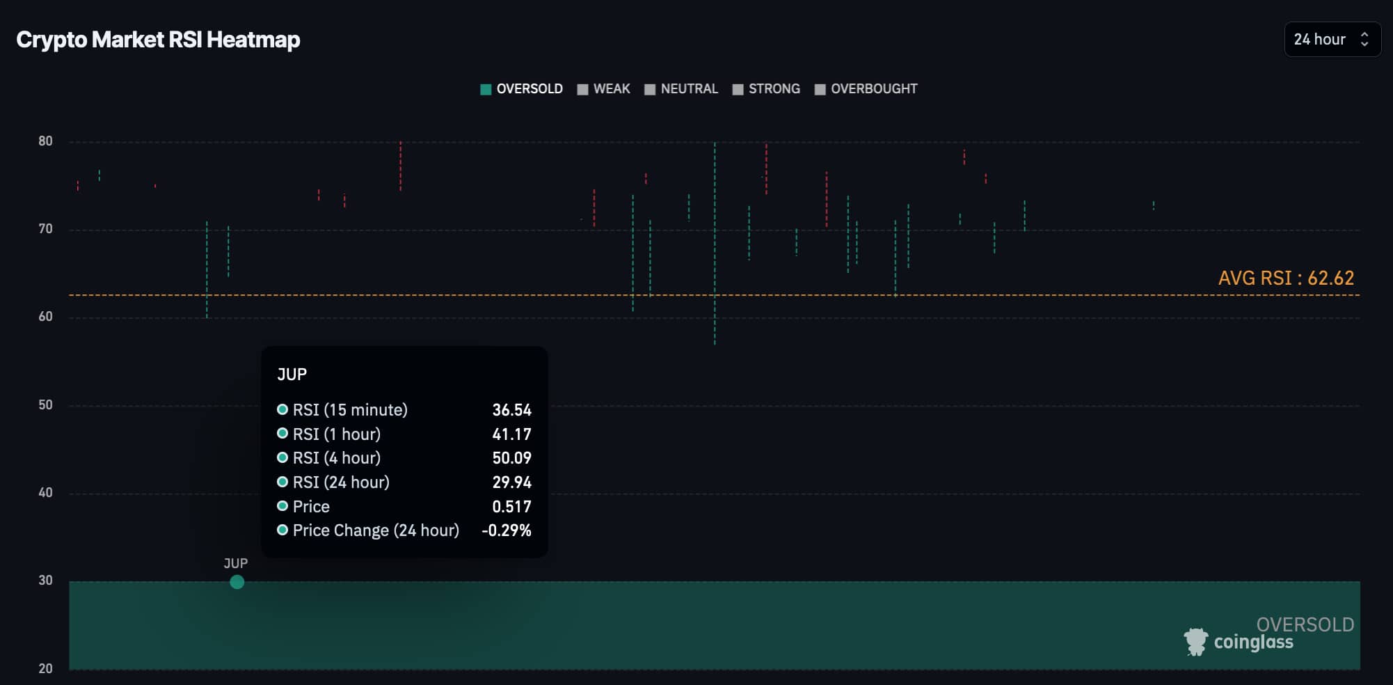 3 cryptocurrency yang harus dihindari perdagangan minggu depan