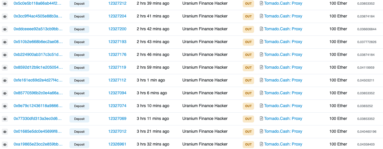 The attacker sent ETH in batches of 100 to Tornado Cash, a privacy-preserving mixer. Source: Etherscan.