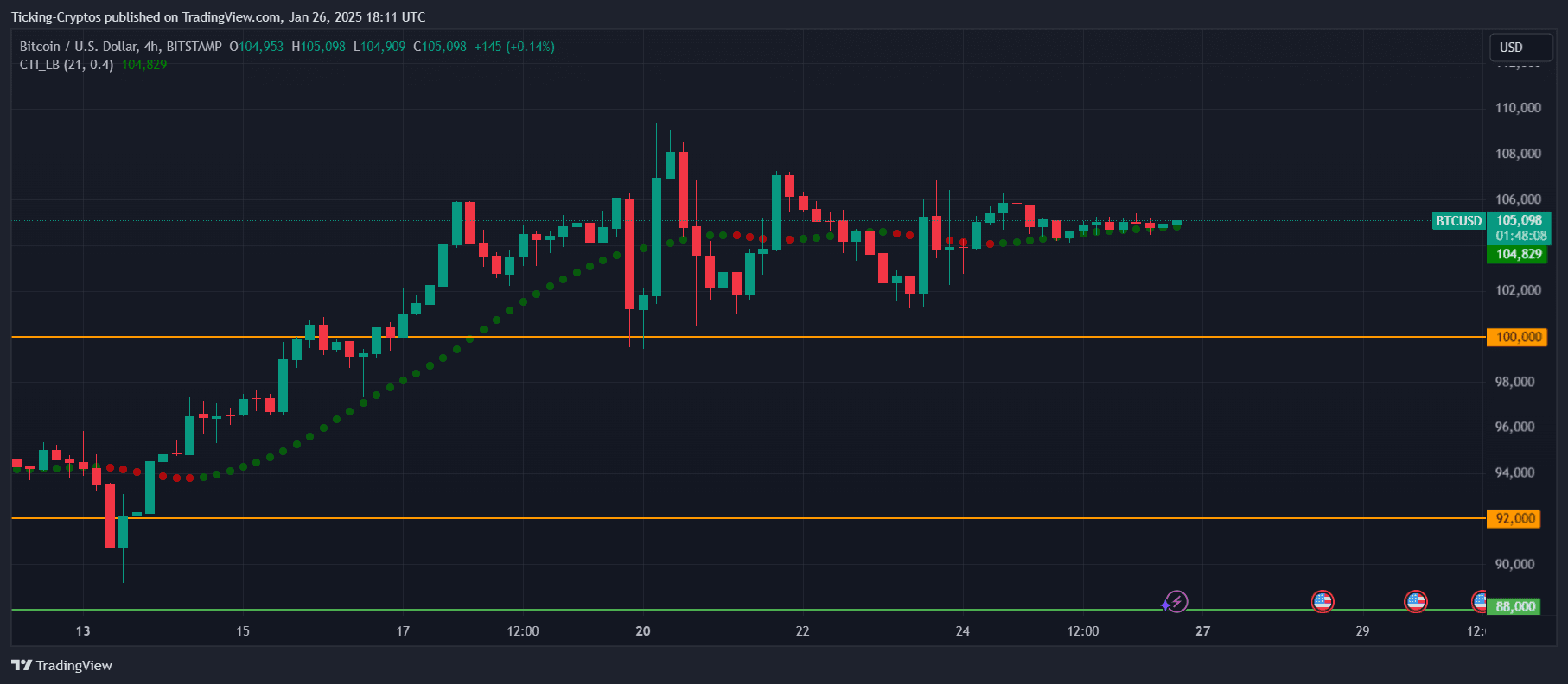 BTCUSD_2025-01-26_20-11-53.png