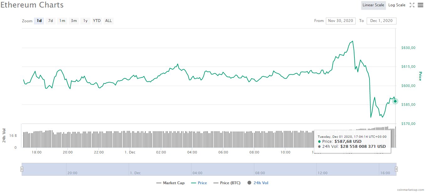 8 ethereum usd 8 ethereum usd successful betting strategies