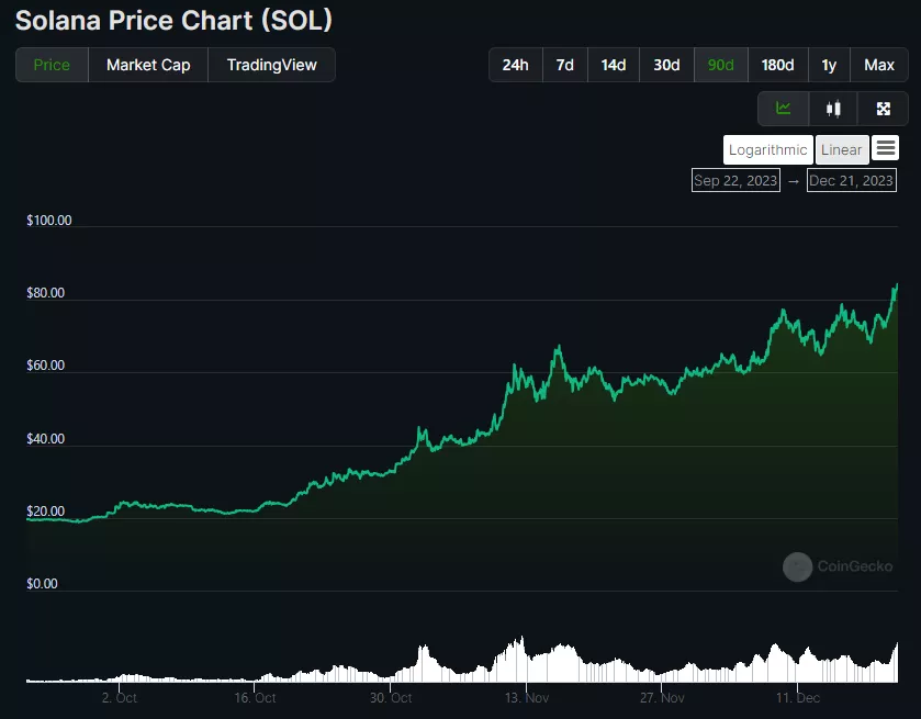 Spl token