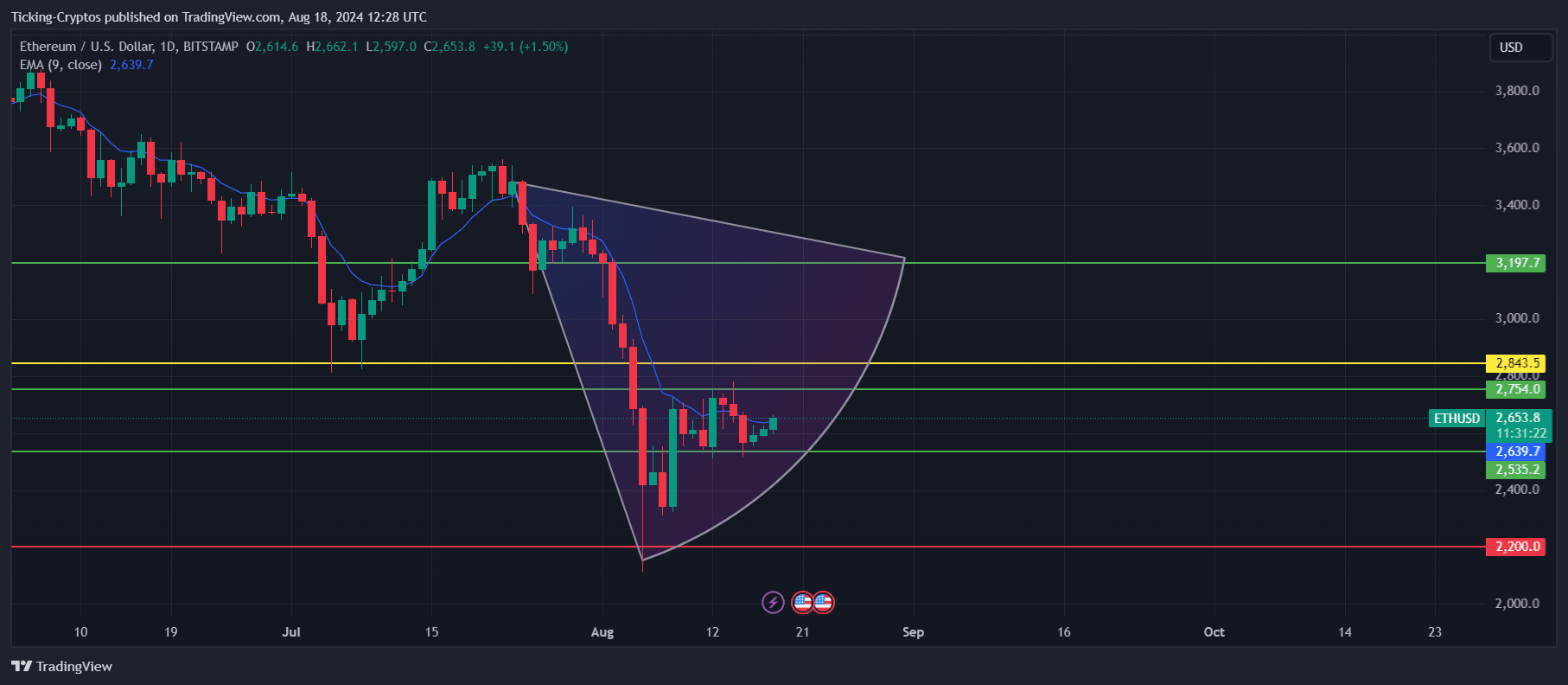 ETHUSD_2024-08-18_15-28-38.png