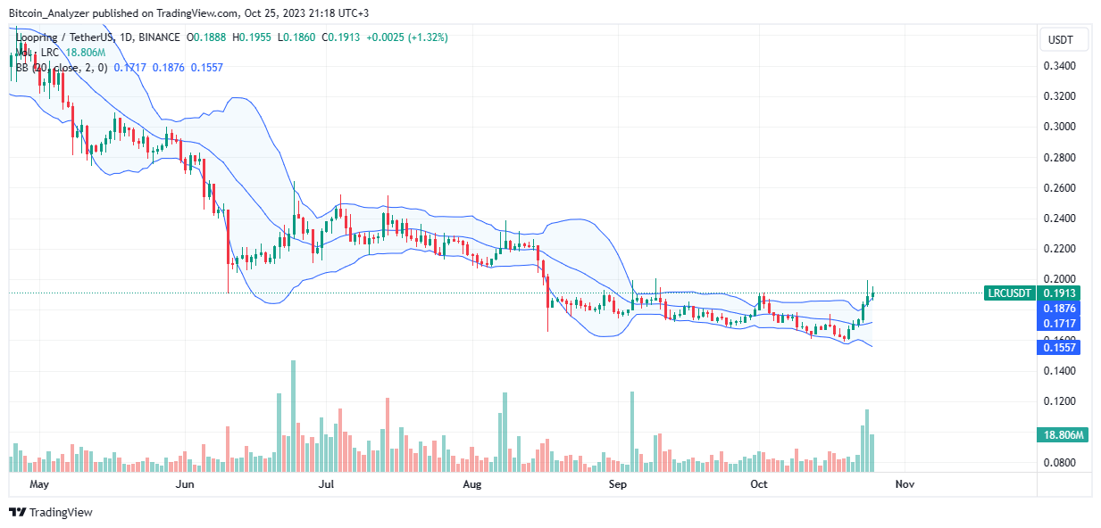 TradingView Chart