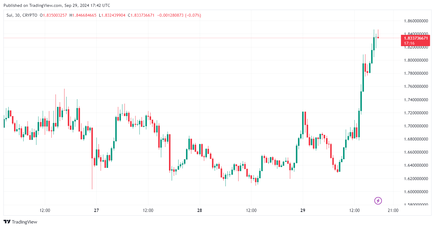 By TradingView - SUIUSD_2024-09-29