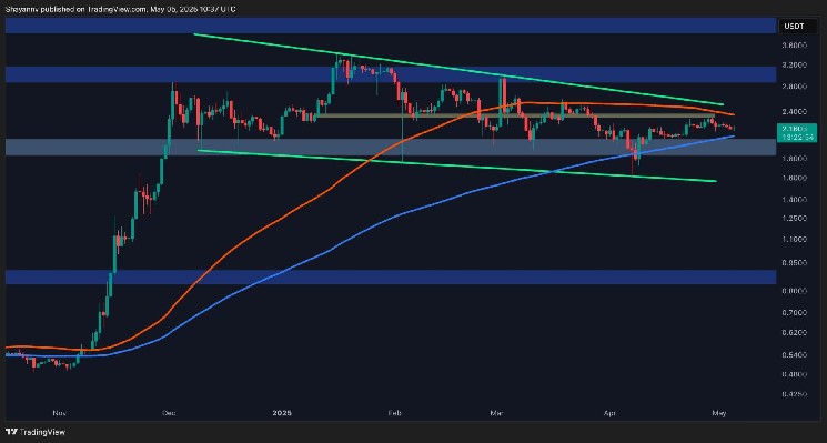 Анализ цен на Ripple: готов ли вырваться из фазы консолидации?