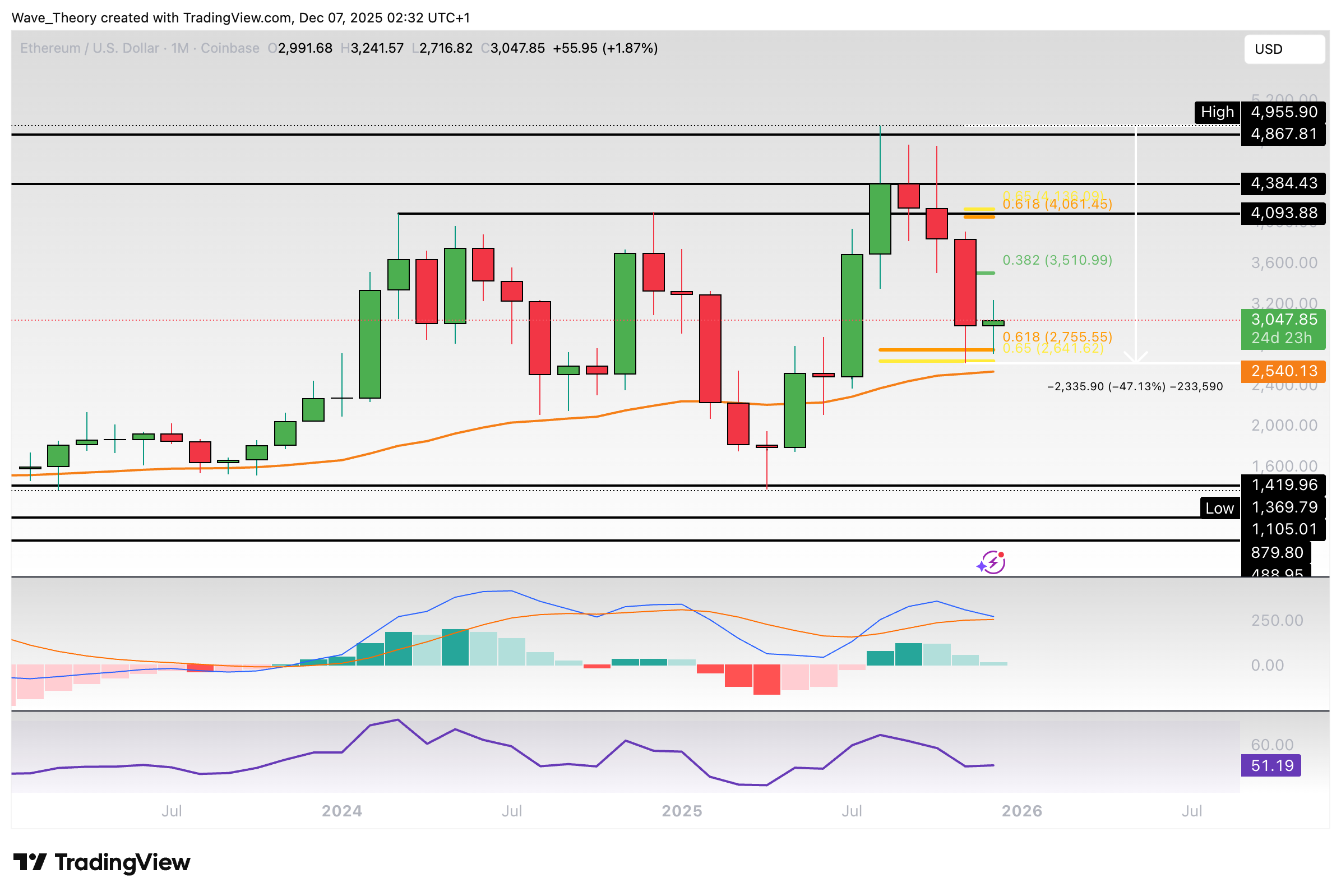 Ethereum Preis Chart BeInCrypto