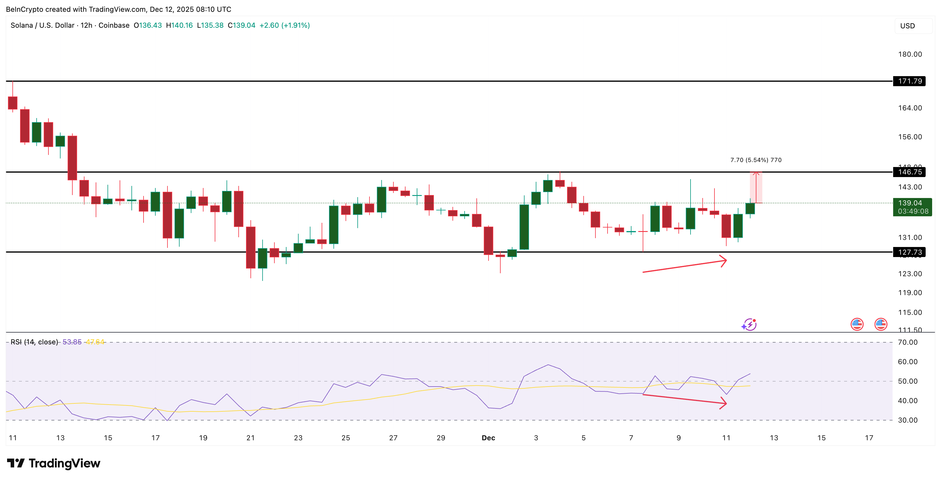 Технический анализ: три альткоина для наблюдения на выходных (13–14 декабря) Технический анализ: три альткоина для наблюдения на выходных (13–14 декабря)