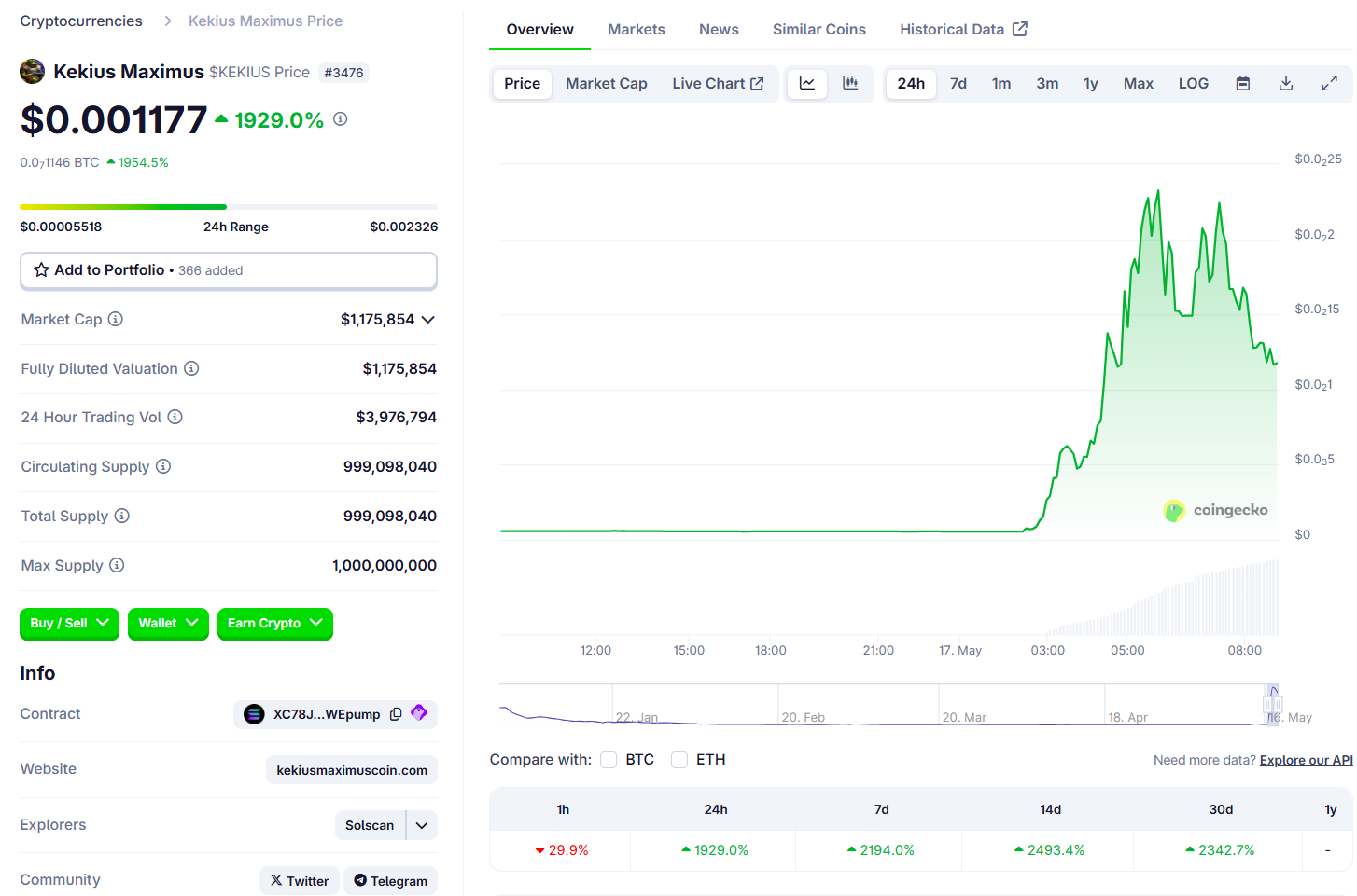 Elon Musk Revives 'Kekius Maximus' ، مما يؤدي إلى تشغيل Meme Coin Gold Rush الجديد 1