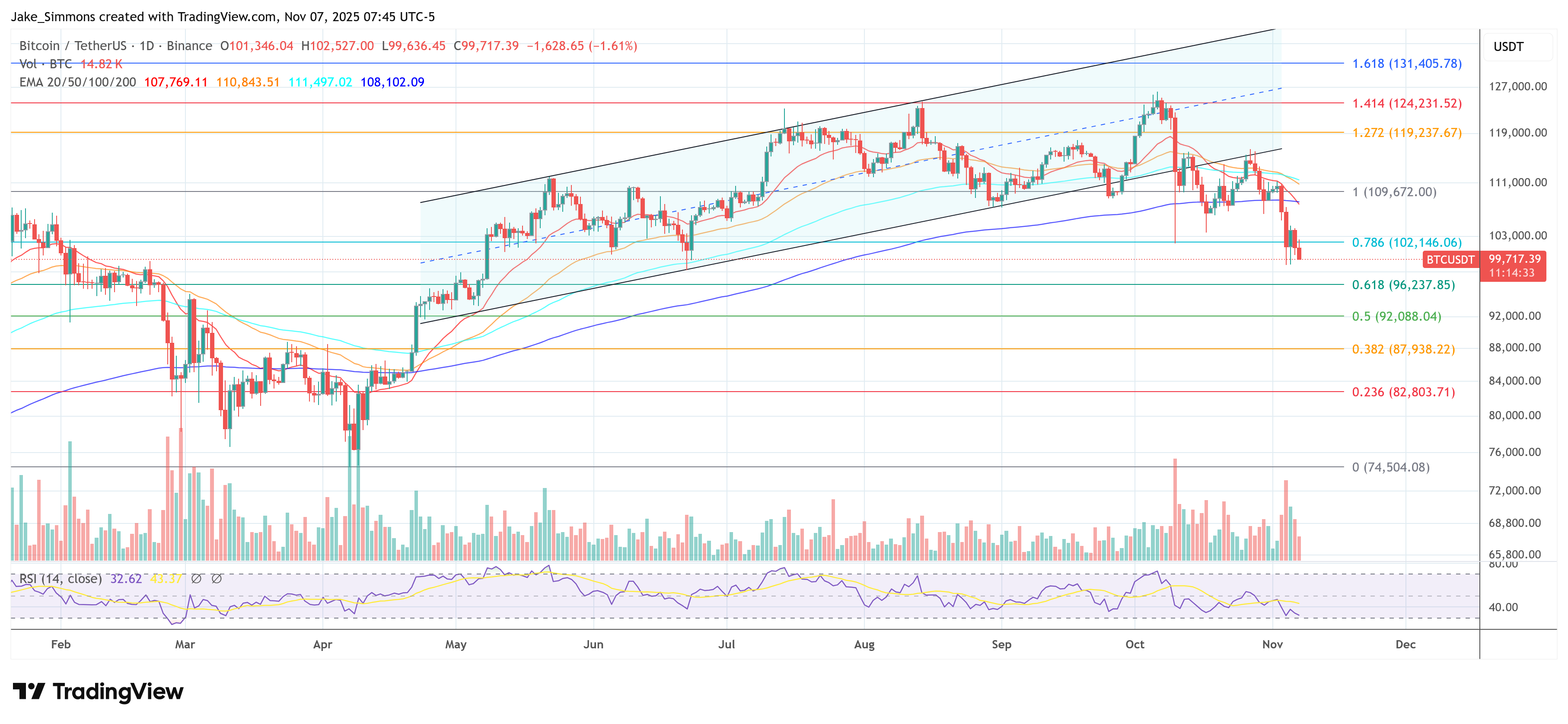 Most Dangerous Bitcoin Boom Yet? Ray Dalio Warns Of ‘Stimulus Into A Bubble’ 3 87a8780a1d8ae1d8ca7b8c5ccbd37716648e6880