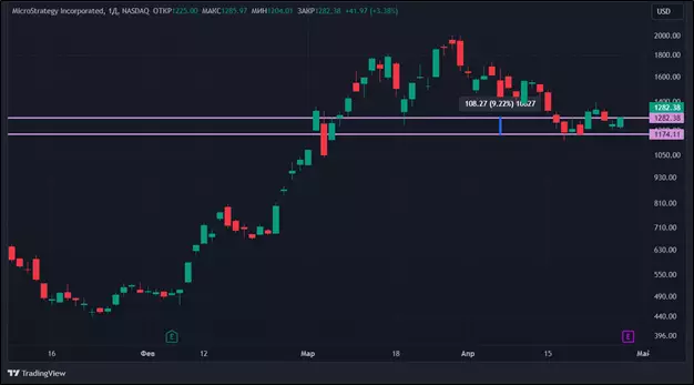 Последствия халвинга: как снижение награды за блок отразилось на акциях криптокомпаний Последствия халвинга: как снижение награды за блок отразилось на акциях криптокомпаний
