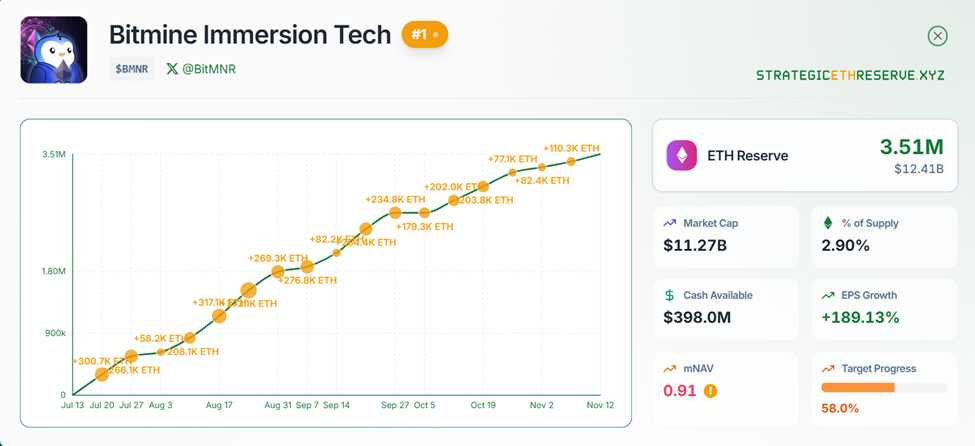 BitMine Immersion Tech