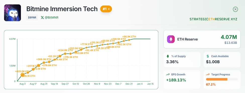 Bitmine <span class=