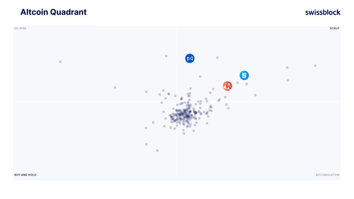 Altcoin Quadrant. Source: Altcoin Vector.