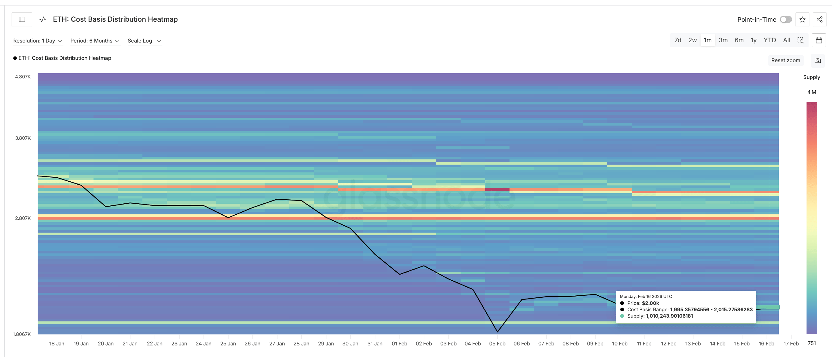 Este comportamiento crea una fuerte barrera de oferta. Heatmap de costo base de <span class=