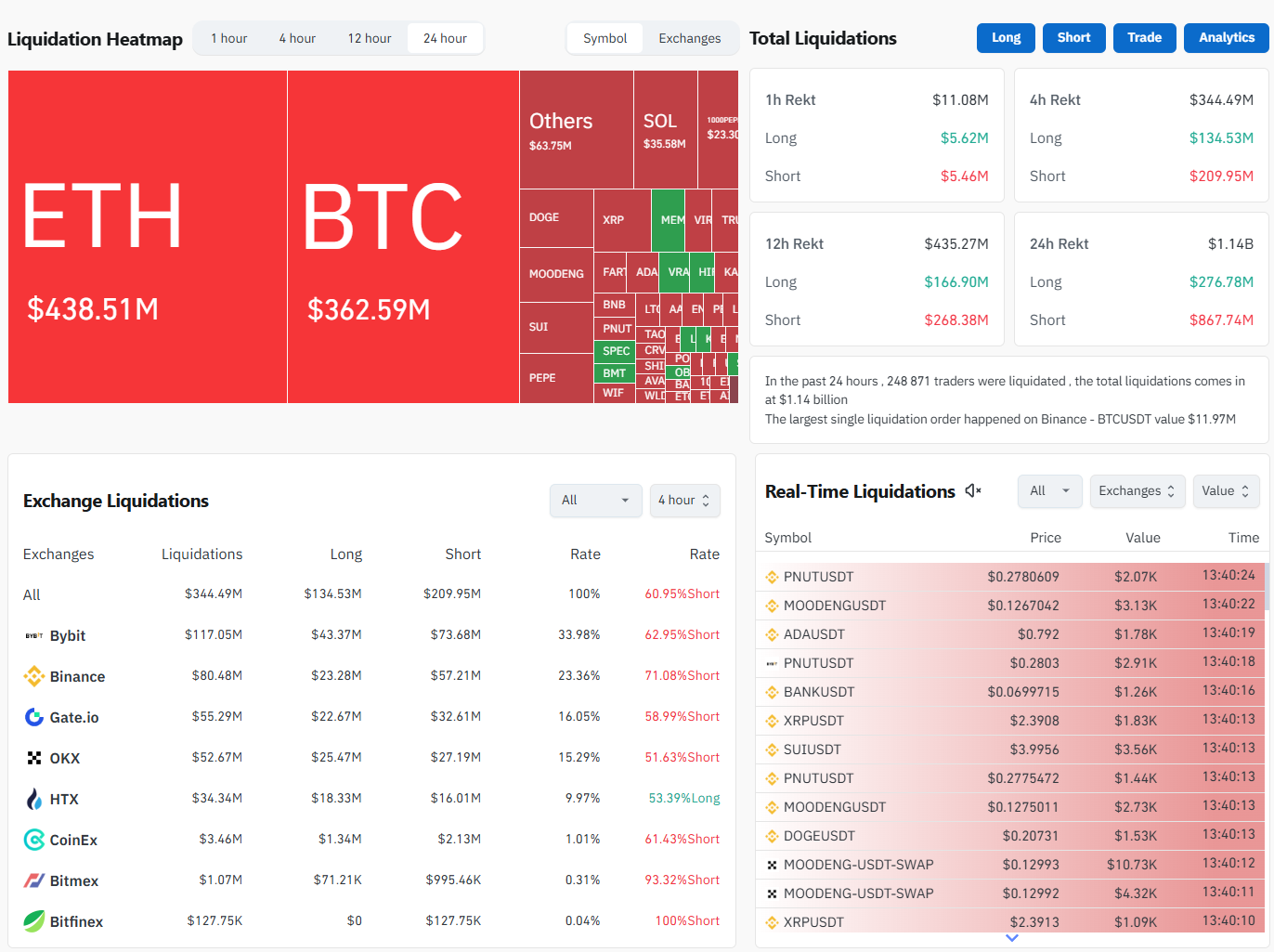$ 879 000 000 000 000 $ 879 000 000 000 000