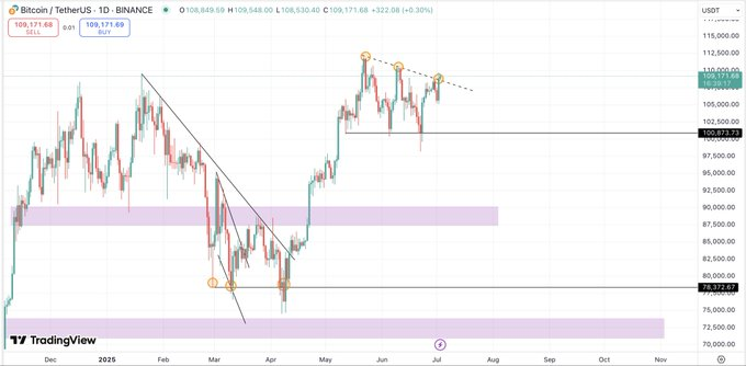 Bitcoin's Holding Behavior and Price Surge Reflect Market Maturity 1 AD 4nXfHaziUevphYviU1bDuqs7R9GM3RocPn9mtlTEtjEX i 4pdOsXgEy0G0uZY7XNFIOoAq7VxFN7J31nLA9VFpobJMnPWXkXp4blyKTviuz1OemxCv7xm6UqD8DU7SX5yh8df6zdNw?key=BoMw 859JblC816rp7uRIw