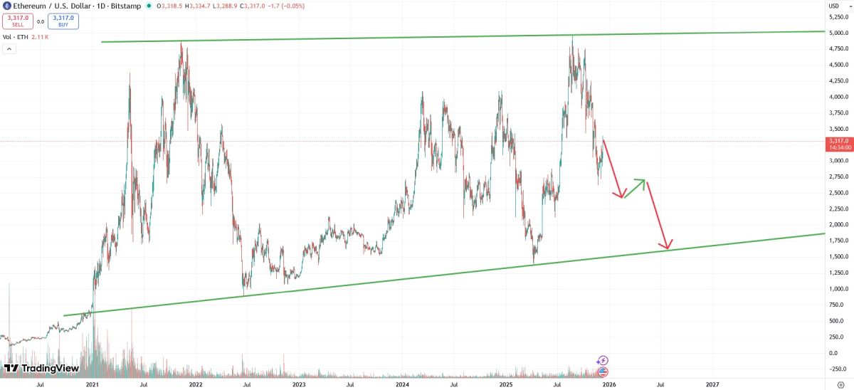 eth-projected-price-2026