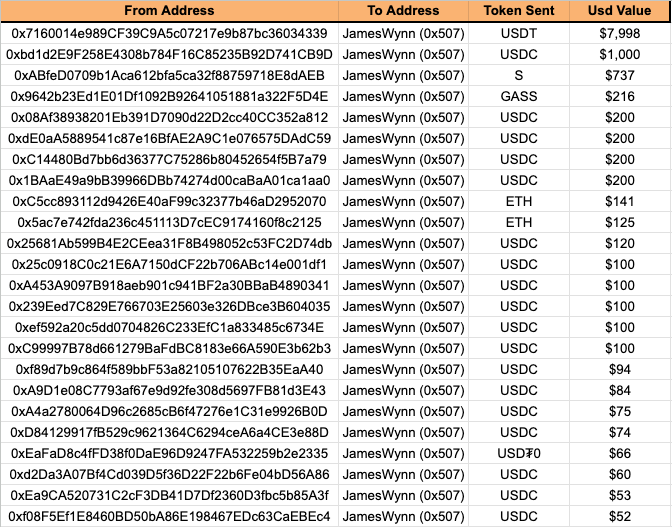 $25M Liquidation Hits James Wynn Amid BTC Price Suppression Claims 1 AD 4nXcLkEipgLop95cdxbtVtmMMUdXdJHP6vgM7 tZysX0w6cPwbKk52e2WzYL0T1OqjaaiBcy62Qt7ONqXTFe6O6 JlibwZccaTywBEt S2h53RS7xK5Hu