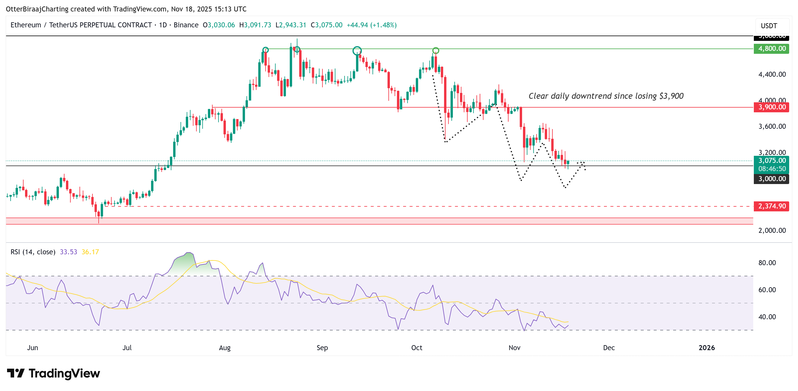 Cryptocurrencies, Investments, Markets, Cryptocurrency Exchange, Price Analysis, Market Analysis, Altcoin Watch, Ether Price, Ethereum Price