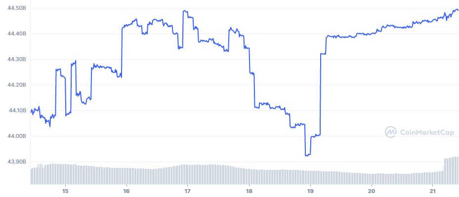 Nhà kinh tế Schiff dự đoán giá trị Stablecoin sẽ vượt quá giá trị BTC 43 885549cae5f2220066368108bf235fb9d4903ff3