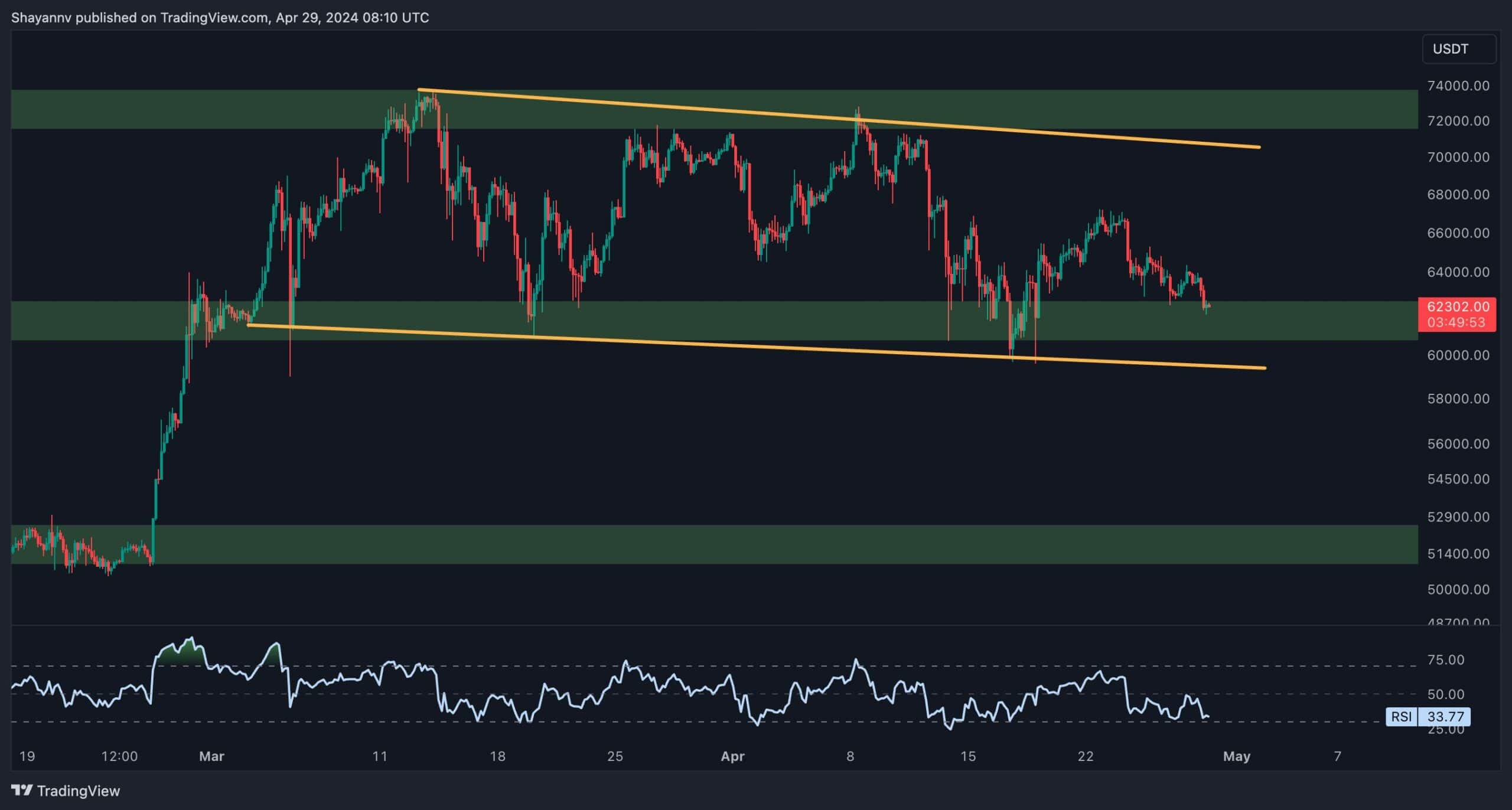 These Two Critical Levels Will Determine BTC’s Mid-Term Trajectory: Bitcoin Price Analysis