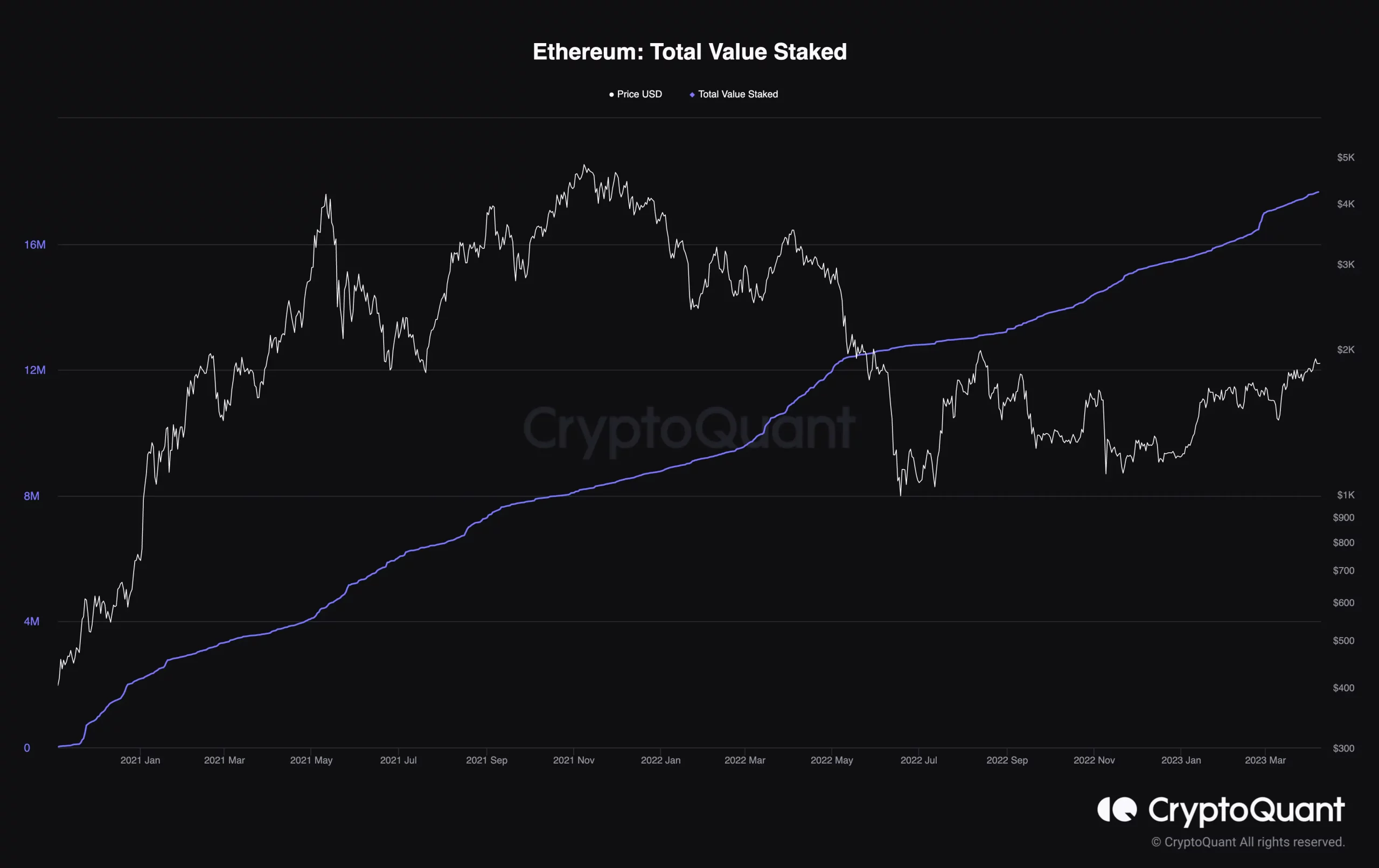 Ethereum: обновление Shapella — катализатор роста цен?