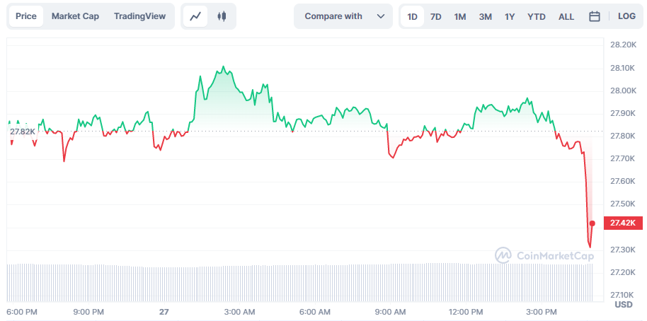 Peter Schiff says BTC worthless, going to zero - 1