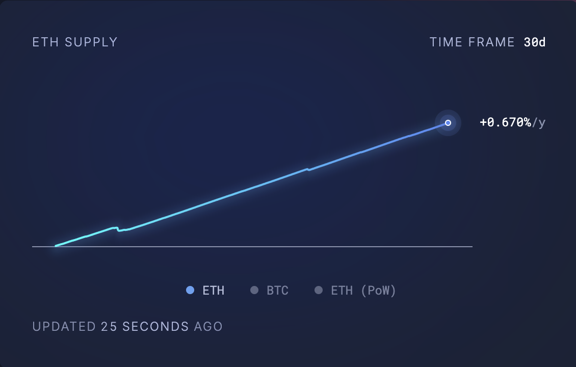 Прогноз цены Ethereum (ETH) на март 2025 года